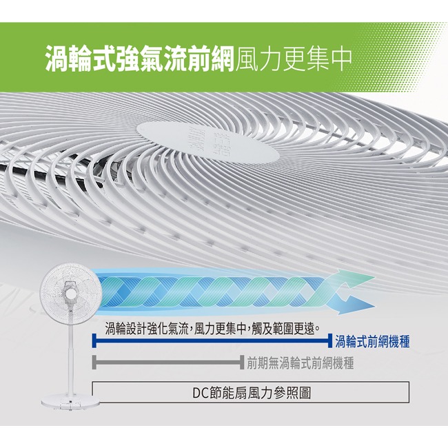 【SANLUX台灣三洋】14吋DC直流遙控電風扇 EF-P14DBS1-細節圖5