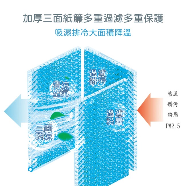 【Kolin歌林】25公升超廣角移動式水冷扇 KF-XK2526-細節圖8