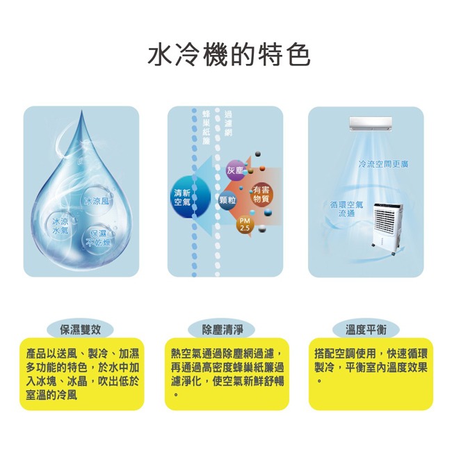 【Kolin歌林】30公升超廣角移動式水冷扇 KF-XK3095-細節圖11