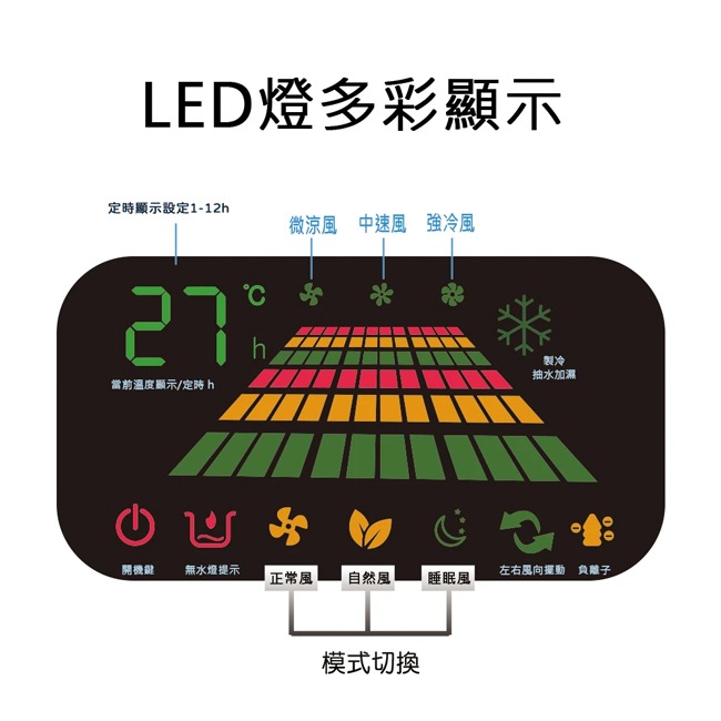 【Kolin歌林】40公升超廣角移動式水冷扇 KF-XK4020-細節圖6