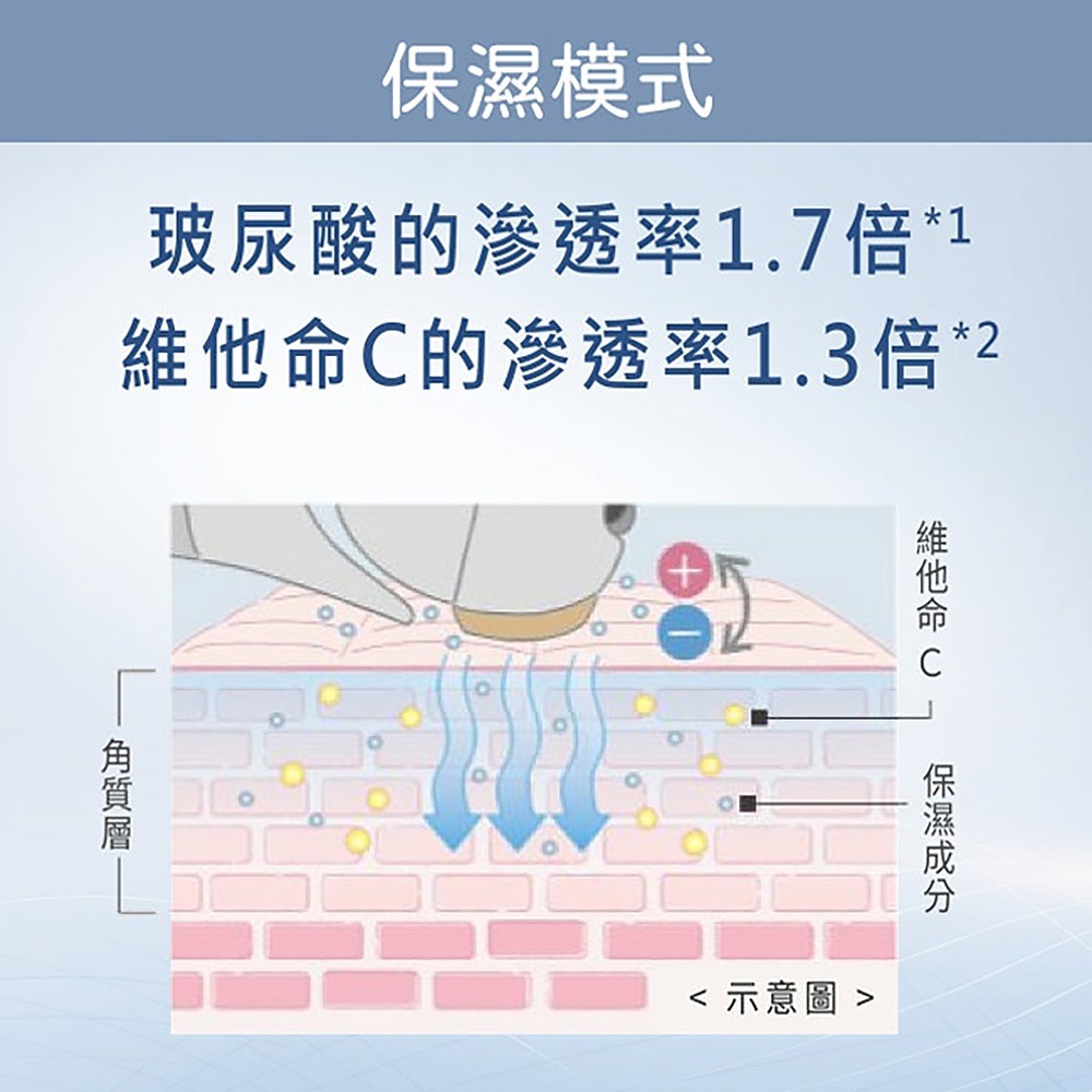 【Panasonic國際牌】日製三刀頭充電式水洗護膚電鬍刀 ES-MT22-S-細節圖5
