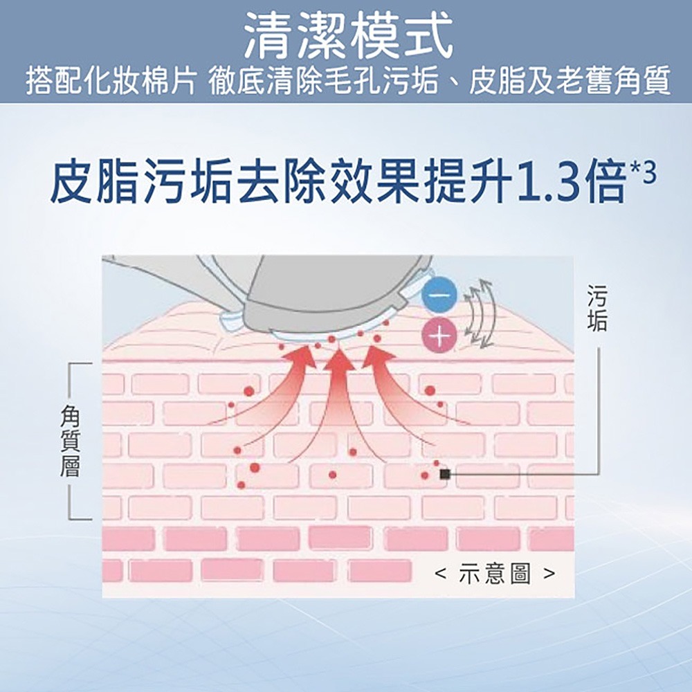【Panasonic國際牌】日製三刀頭充電式水洗護膚電鬍刀 ES-MT22-S-細節圖7