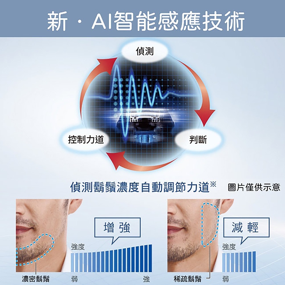 【Panasonic國際牌】日製三刀頭充電式水洗護膚電鬍刀 ES-MT22-S-細節圖9