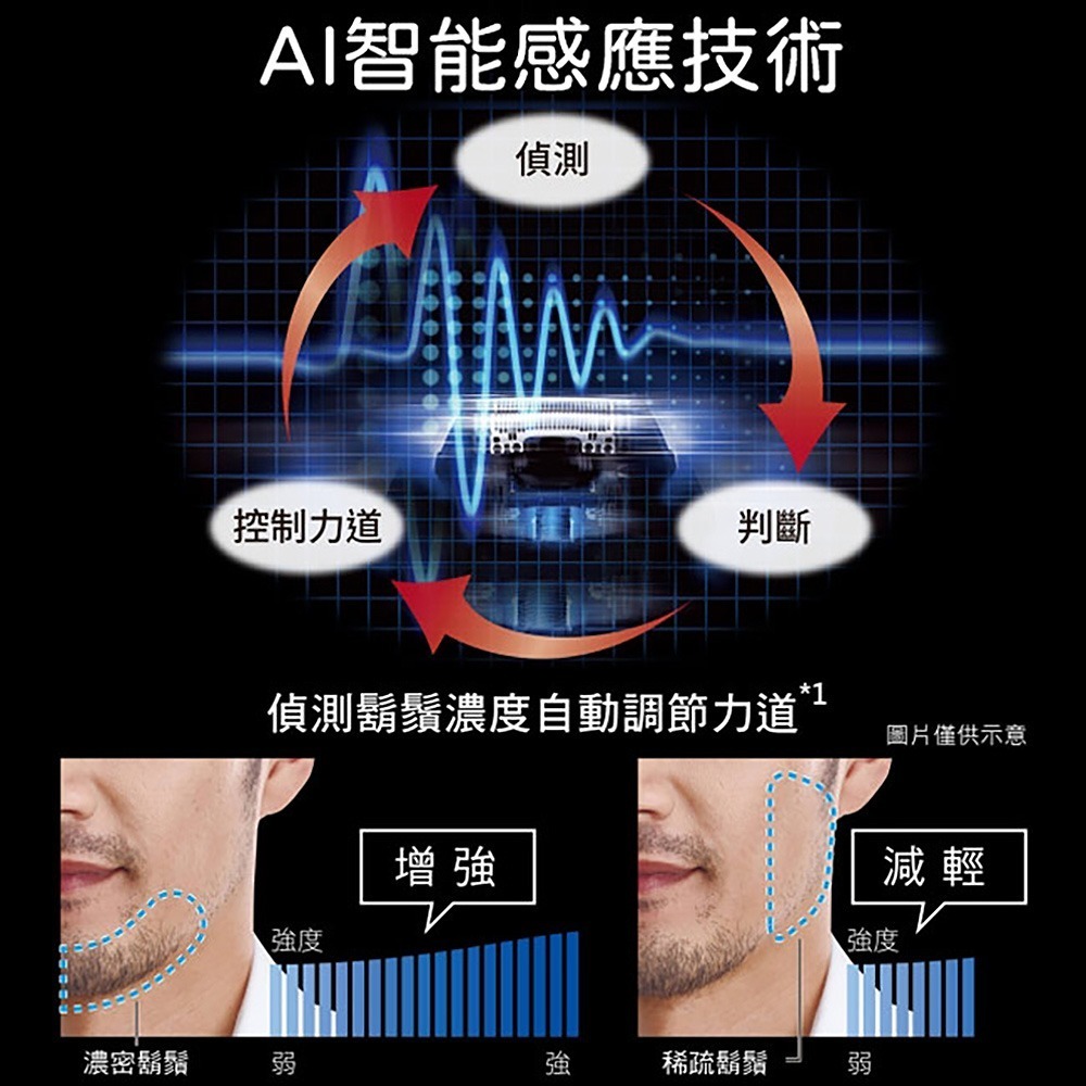 【Panasonic國際牌】掌上型3枚刃充電式電鬍刀(2色選擇) ES-CM3A-細節圖5