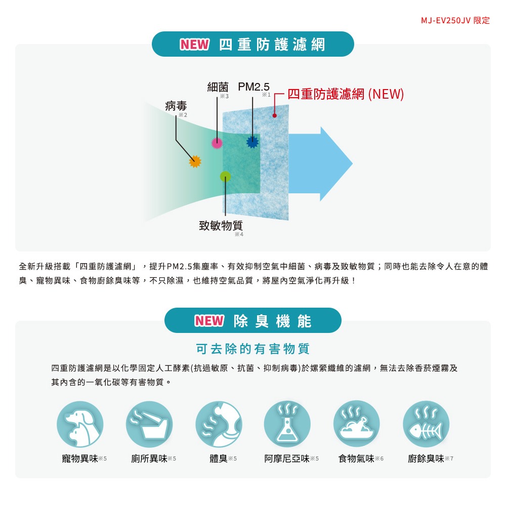 【MITSUBISHI三菱】原廠MJ-EV250JV-TW除濕機專用四重防護濾網 MJPR-EJVFT-TW-細節圖4