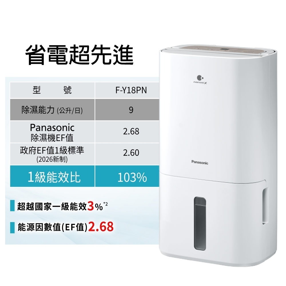 Panasonic國際牌 9公升nanoeX清淨除濕機 F-Y18PN-細節圖4