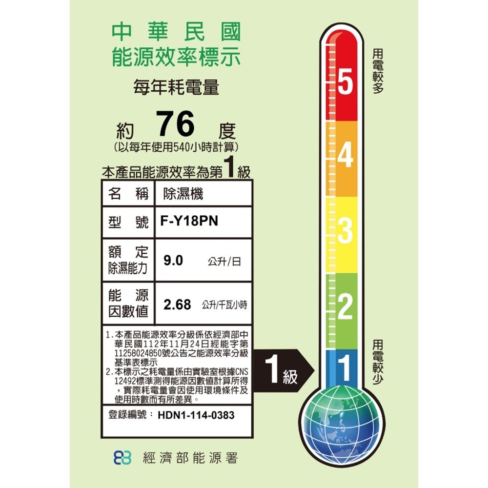 Panasonic國際牌 9公升nanoeX清淨除濕機 F-Y18PN-細節圖6