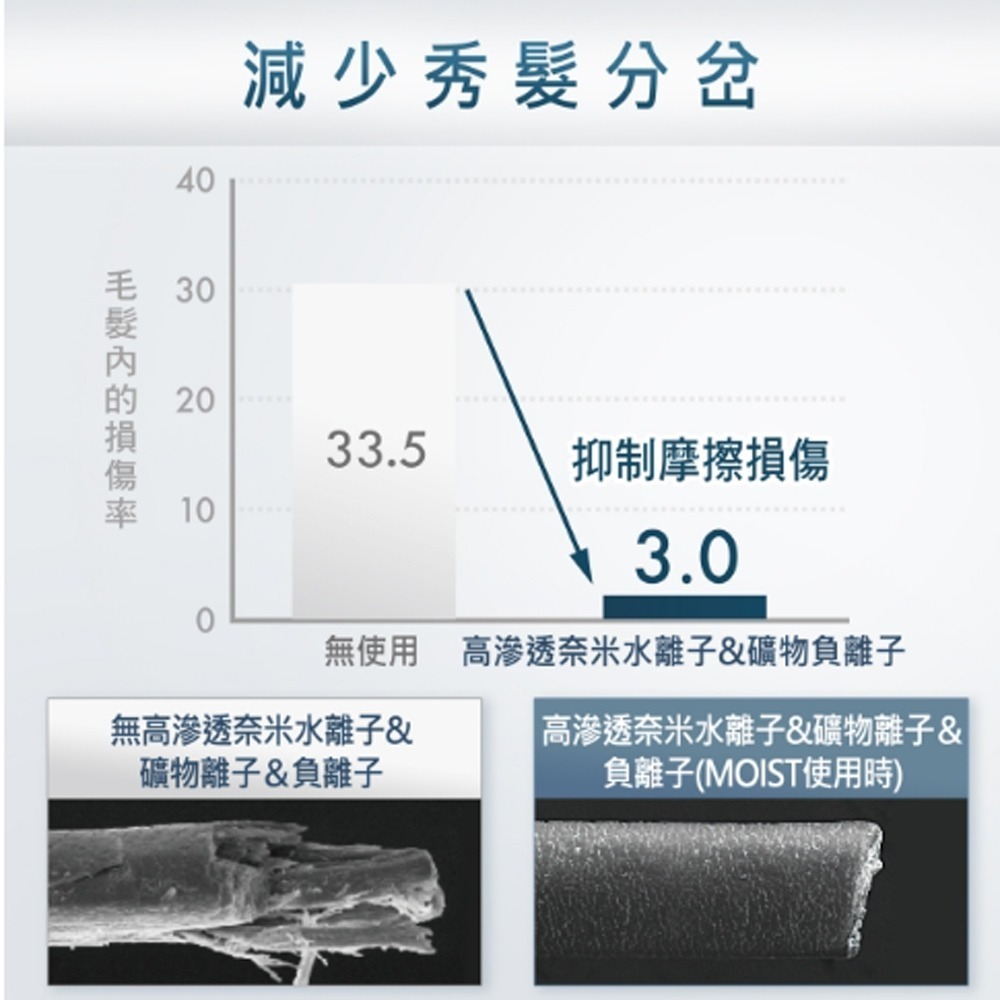 【Panasonic國際牌】新世代高滲透奈米水離子吹風機 EH-NC50-K-細節圖6
