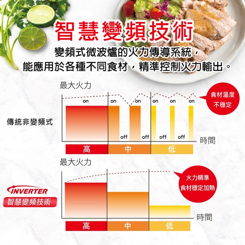 【Panasonic國際牌】32L變頻微電腦微波爐 NN-ST65QB-細節圖3