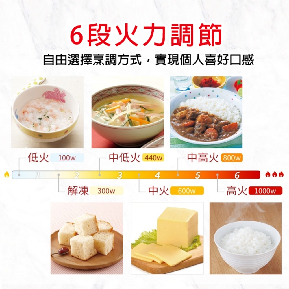 【Panasonic國際牌】32L變頻微電腦微波爐 NN-ST65QB-細節圖4