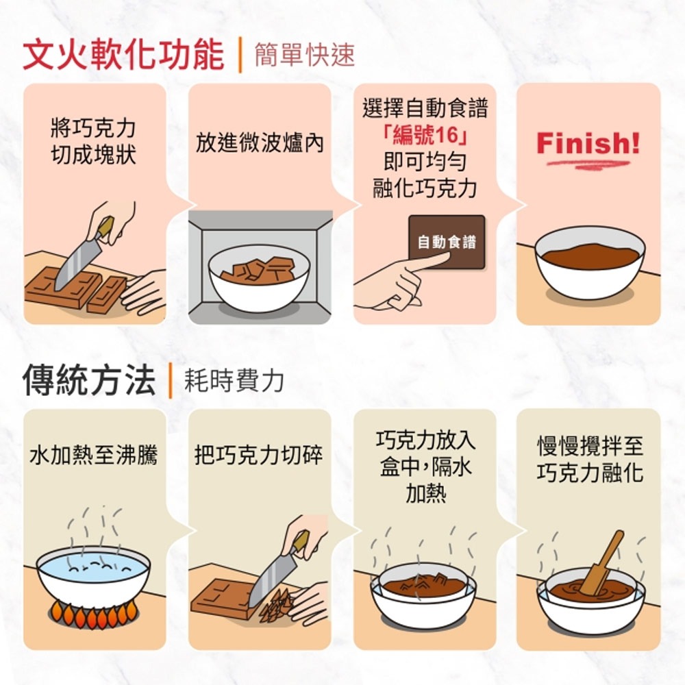 【Panasonic國際牌】32L變頻微電腦微波爐 NN-ST65QB-細節圖7