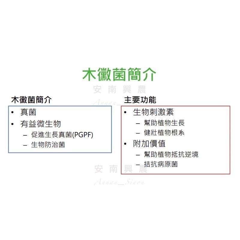 【興農牌】勇壯550 3KG+興農特根生500g組合 促進根系生長開根 木黴菌 土壤益生菌 幼苗快速吸收成長-細節圖4