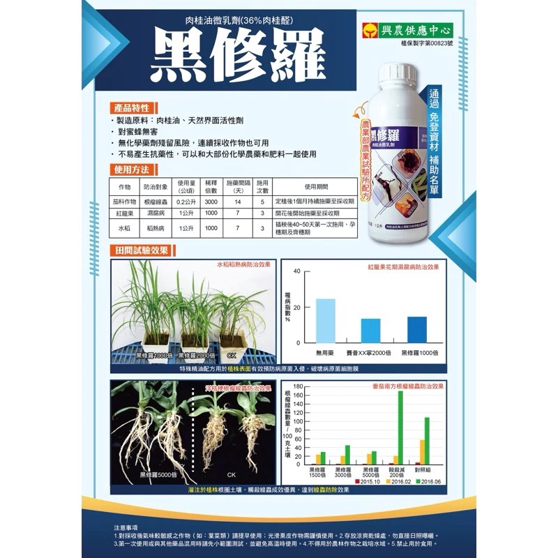 【興農牌】避無路+黑修羅+藻興農組合 芭樂果樹顧欉 無毒免登資材 紅蜘蛛 介殼蟲 蚜蟲 螞蟻(果樹 花木 盆栽適用)-細節圖5
