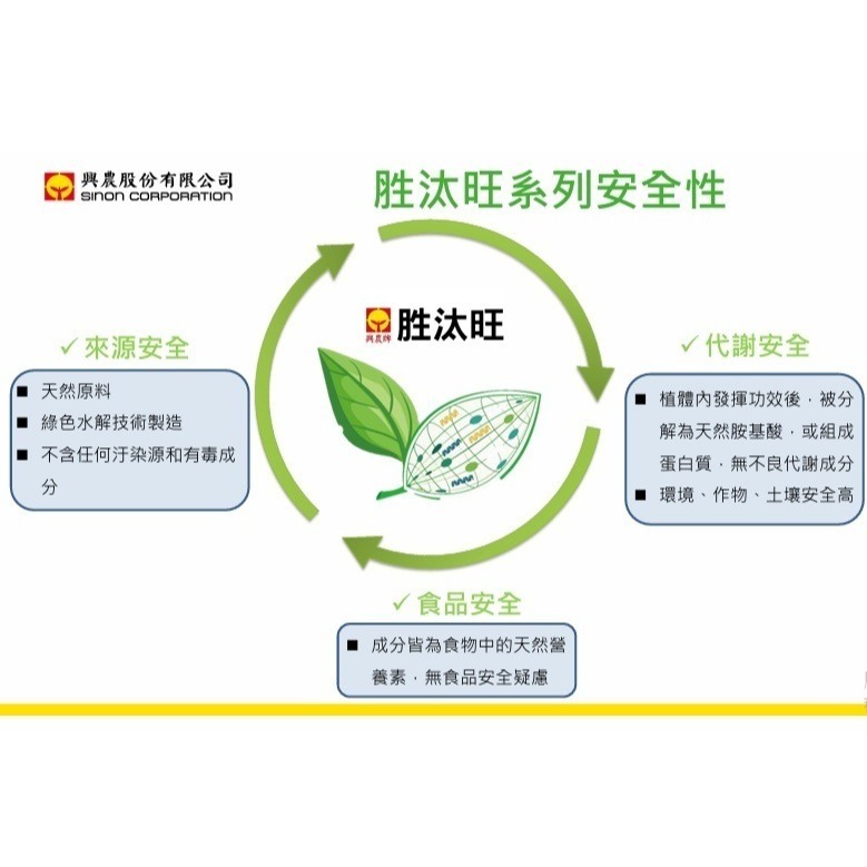 【興農牌】胜汰旺1號 1L 正瀚生技 胜肽 抗逆境 提升品質 增產 生物刺激素-細節圖4