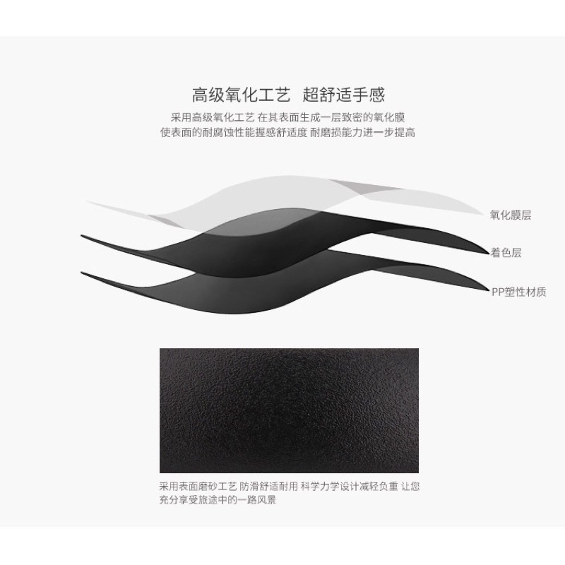 🔥台灣 現貨🔥小米90 LOJEL/Crown拉桿箱 把手配件適用小米90分行李箱登機箱託運箱 行李箱手把-細節圖2