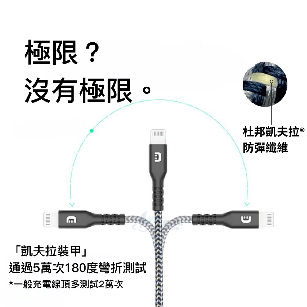 iPhone充電線MFI 快充 TypeC Lightning 蘋果 apple 凱夫拉裝甲 適用 i14 13 12-細節圖5