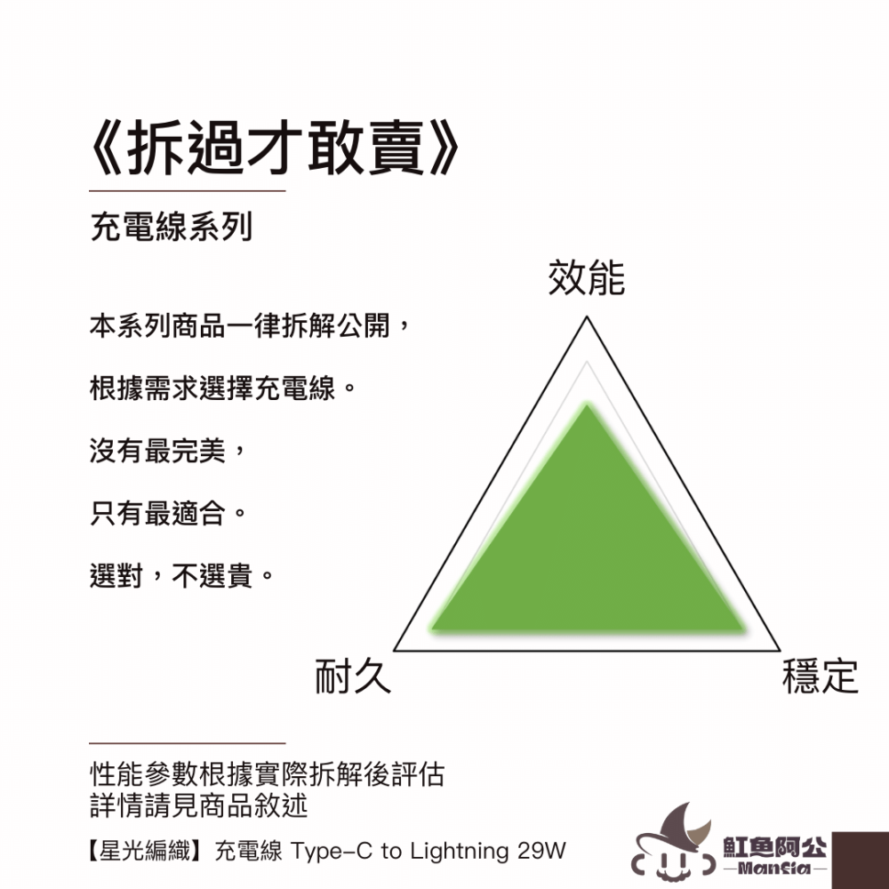 iPhone充電線MFI 快充 TypeC Lightning 蘋果 apple 凱夫拉裝甲 適用 i14 13 12-細節圖9