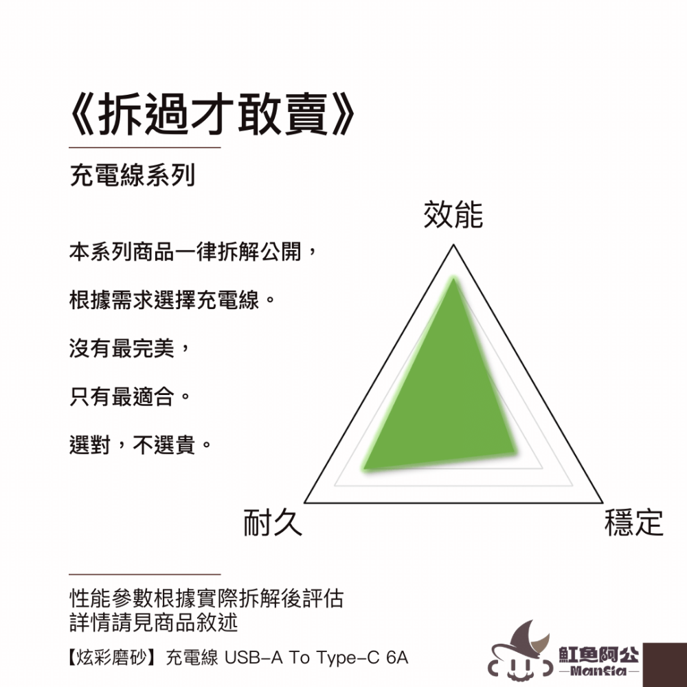 TypeC充電線 快充 6A USB-A 傳輸線 炫彩磨砂 適用 iPhone15 iPad iOS 安卓 三星 小米-細節圖7