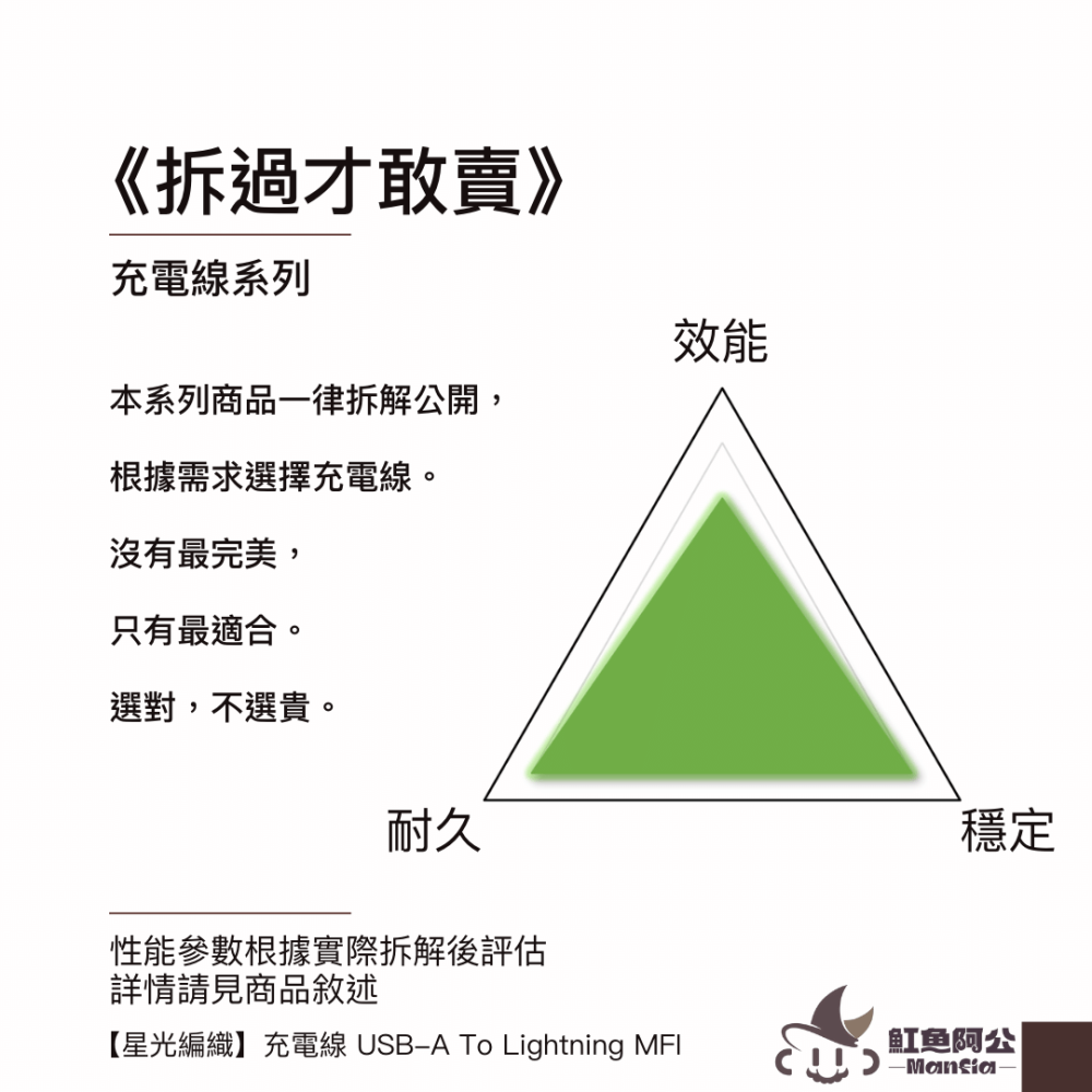 iPhone充電線MFI 快充 USB Lightning 蘋果 apple 星光編織 適用 i14 13 12 11-細節圖9