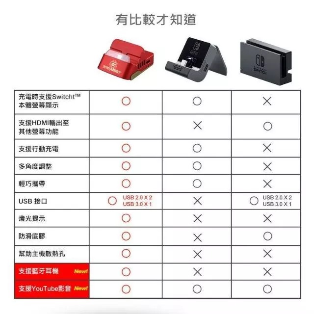 【柯p遊戲館🌈】NS Switch FladhFire 第三代 HERO & BAT 主機充電底座支架-細節圖2