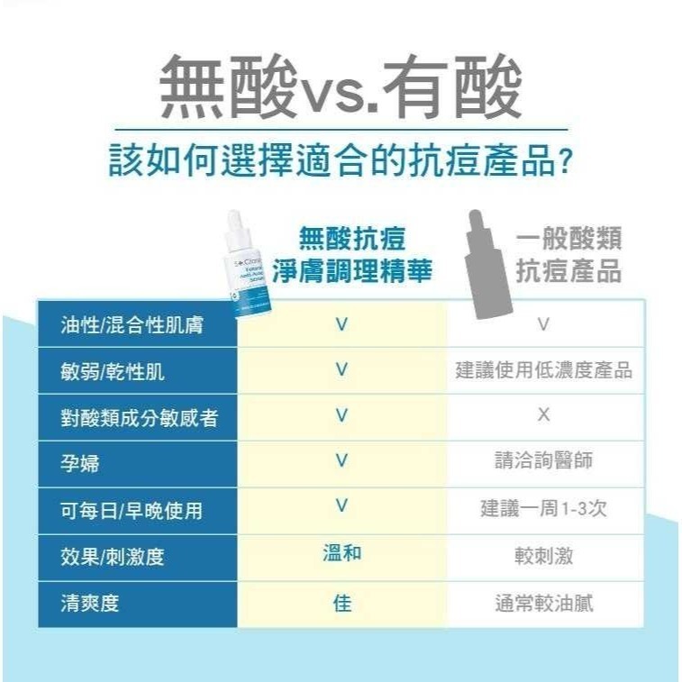 聖克萊爾 無酸抗痘淨膚調理精華 St. Clare ( 全新 )-細節圖6