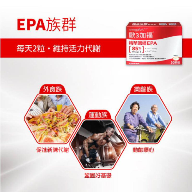 歐3加福 精粹濃縮魚油 EPA 30顆裝 EPA omega3 西班牙魚油 無腥味 好吞服 歐三加福-細節圖3