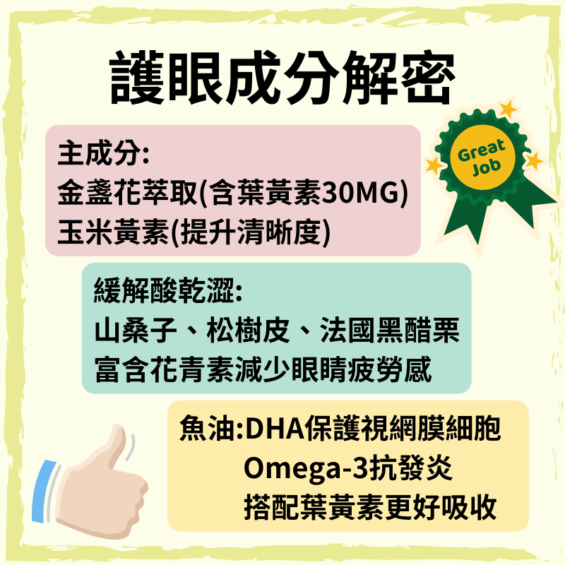 固德生技 【葉黃素膠囊】 固晶亮60顆 每顆含30mg 葉黃素 高單位 山桑子 花青素 魚油 DHA 視力保健 健康是金-細節圖2