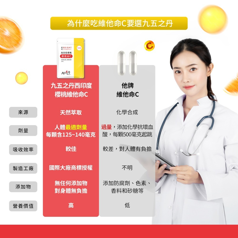 九五之丹 維他命C 30粒 西印度櫻桃萃取 天然來源 素食可食 維生素C 養顏美容 日常營養補給 紅潤好氣色-細節圖5