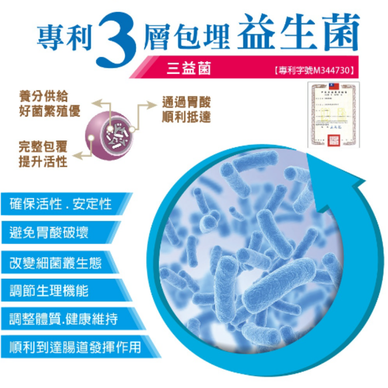 【好朋友】私密照護 30顆 蔓越莓 洛神花 益生菌 花青素 私密處保養 蔓越莓膠囊 私密護照 健康是金-細節圖6