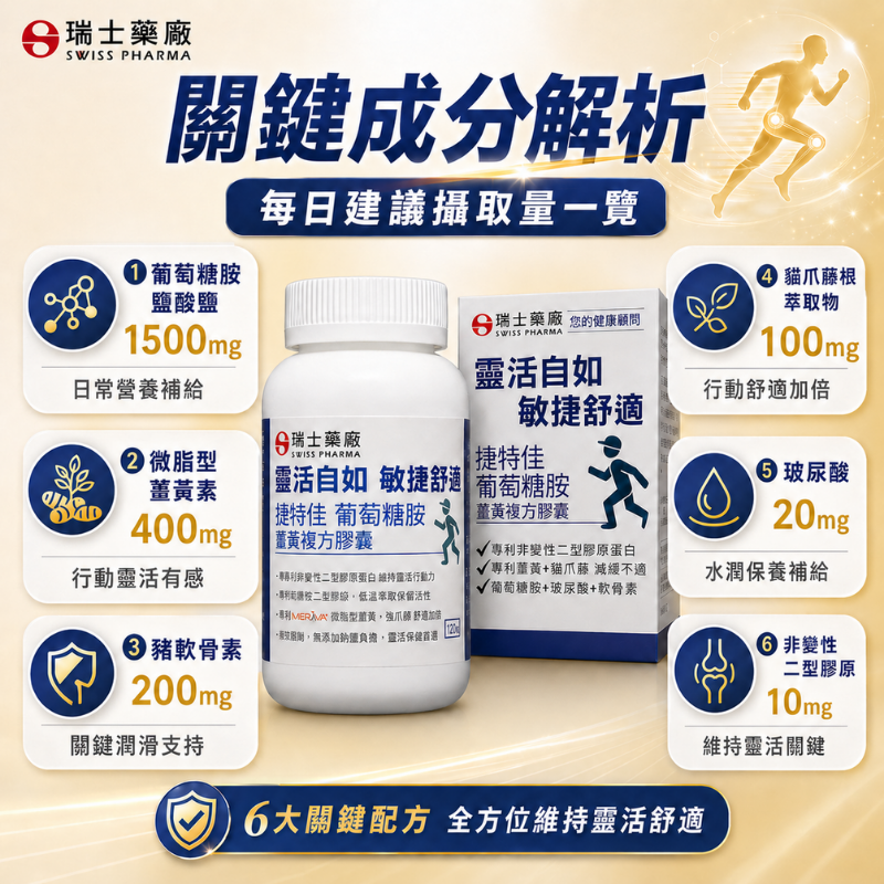 瑞士藥廠 葡萄糖胺 薑黃 複方膠囊 120顆 UC2 非變性二型膠原蛋白 玻尿酸 軟骨素 貓爪藤 維骨力 MSM-細節圖4