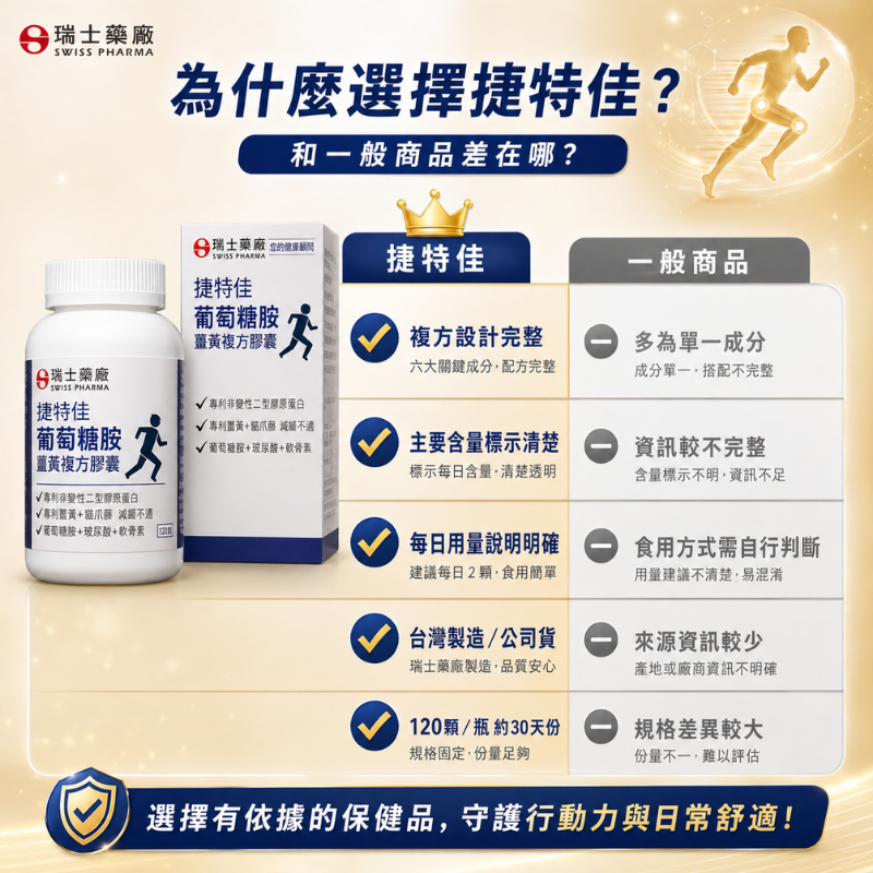 瑞士藥廠 葡萄糖胺 薑黃 複方膠囊 120顆 UC2 非變性二型膠原蛋白 玻尿酸 軟骨素 貓爪藤 維骨力 MSM-細節圖7
