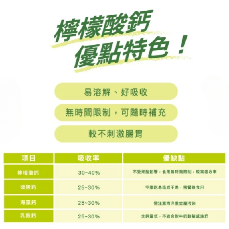 檸檬酸鈣錠 每盒100錠 瑞士藥廠 鈣立克錠 咀嚼錠 鈣片 鈣粉 補鈣 孕婦鈣 兒童鈣 藥師開店-細節圖5