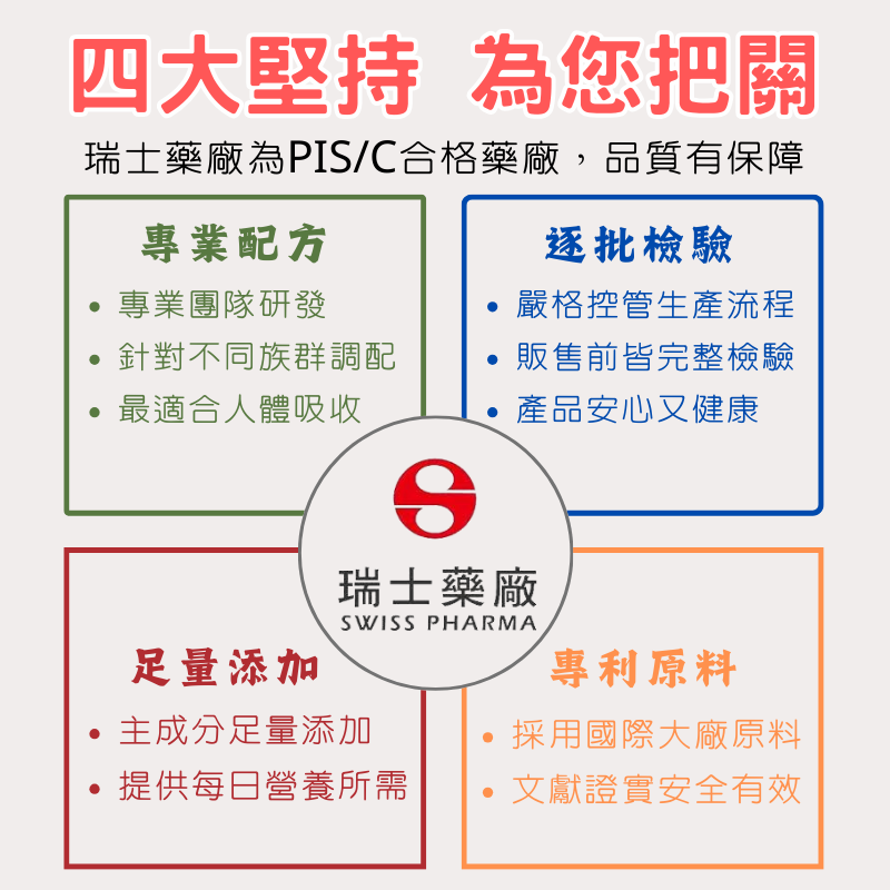 瑞士藥廠 蔓越莓益生菌複方膠囊 60顆/盒 蔓越莓 原花青素 維他素C 甘露糖 女性保健 私密處保養-細節圖5