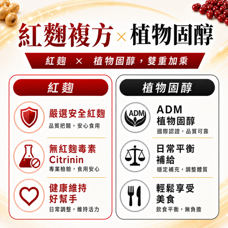 納豆紅麴Q10膠囊 添加精胺酸 60顆/盒 瑞士藥廠 納麴植醇複方 植物固醇 納豆激酶 紅麴保健食品-細節圖5