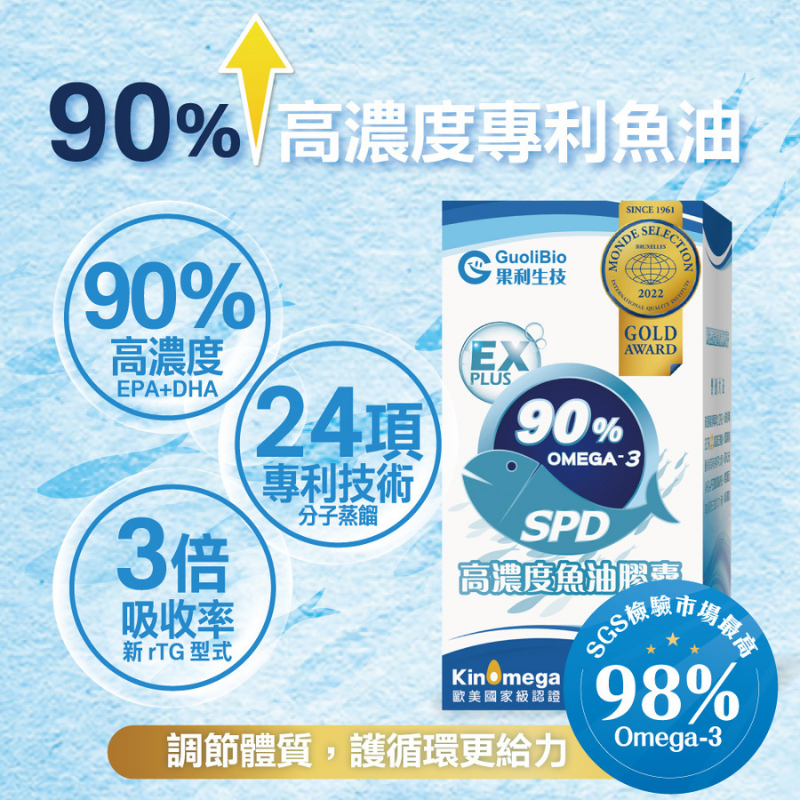 果利生技 高濃度魚油 60顆 omega3 rTG型 深海魚油 EPA DHA 世界品質金獎-細節圖2