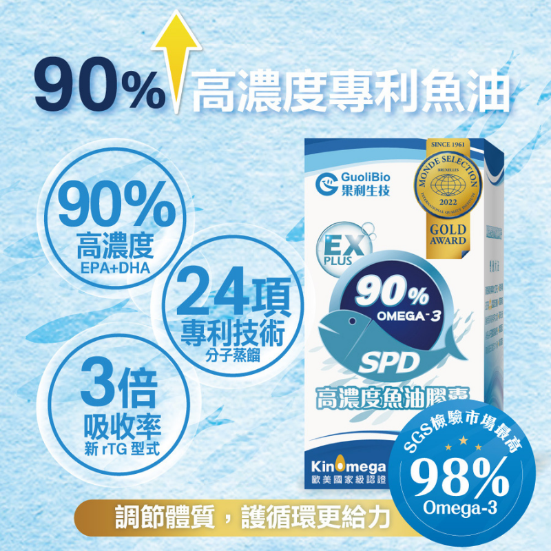 果利生技 高濃度魚油 60顆 omega3 濃度高達90% rTG型 深海魚油 EPA DHA-細節圖2