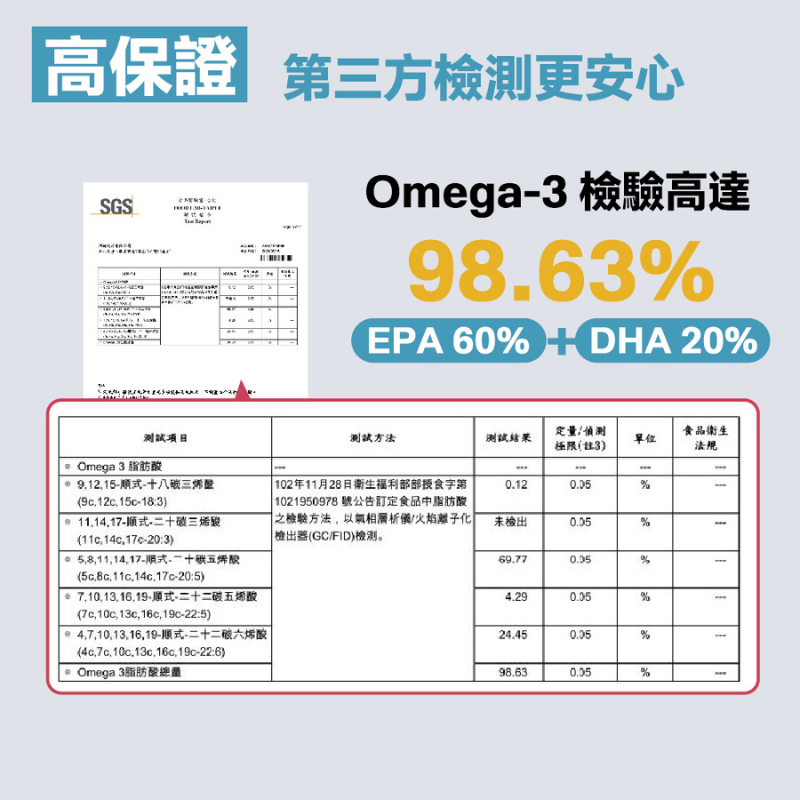 果利生技 高濃度魚油 60顆 omega3 濃度高達90% rTG型 深海魚油 EPA DHA-細節圖6