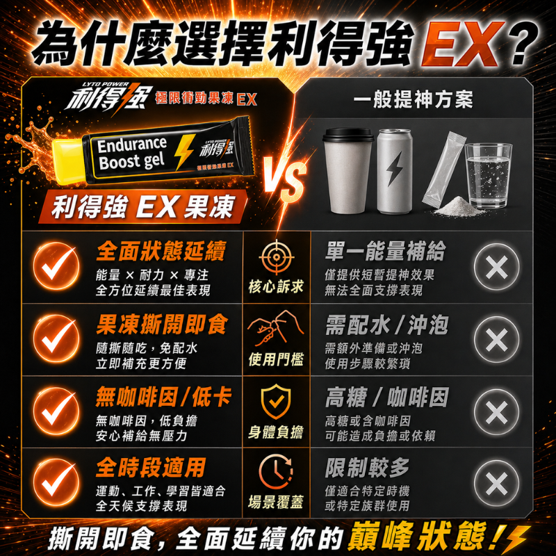 果利生技 利得強 能量補給果凍條 10條/盒 黑瑪卡 BCAA 牛磺酸 薑黃萃取 運動補給-細節圖7