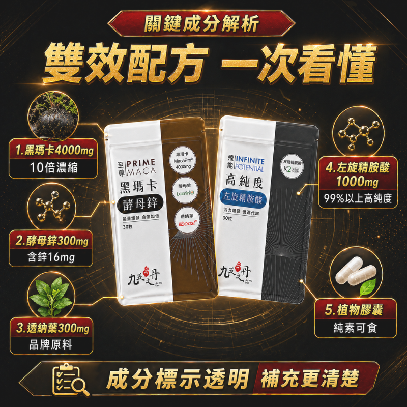 九五之丹 黑瑪卡+精胺酸 超值優惠組 15天份 60顆 黑馬卡 酵母鋅 精氨酸 男性保健 運動族群 體力補給 調整體質-細節圖4