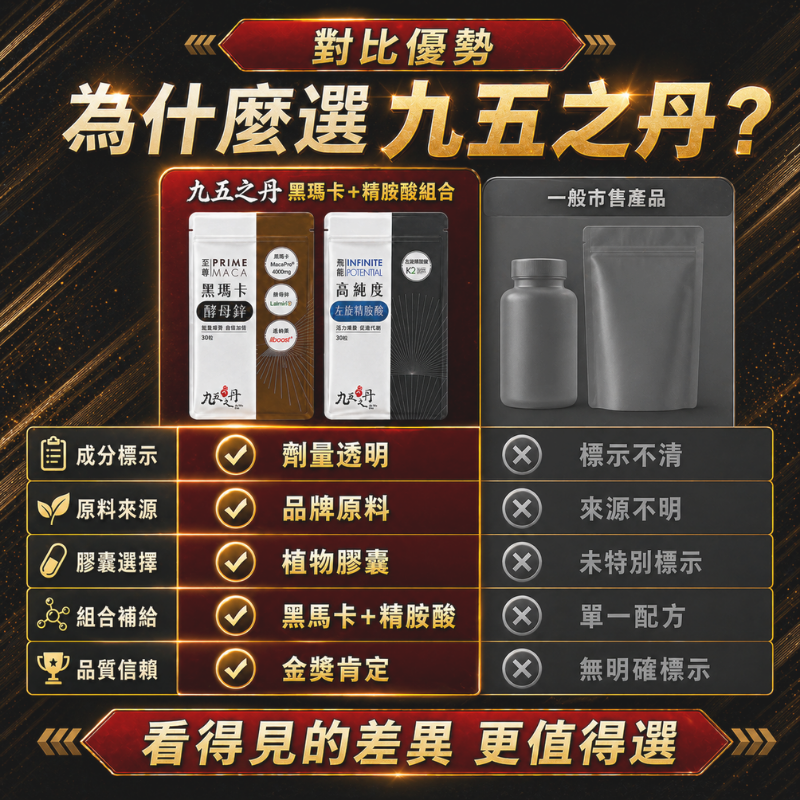 九五之丹 黑瑪卡+精胺酸 超值優惠組 15天份 60顆 黑馬卡 酵母鋅 精氨酸 男性保健 運動族群 體力補給 調整體質-細節圖8