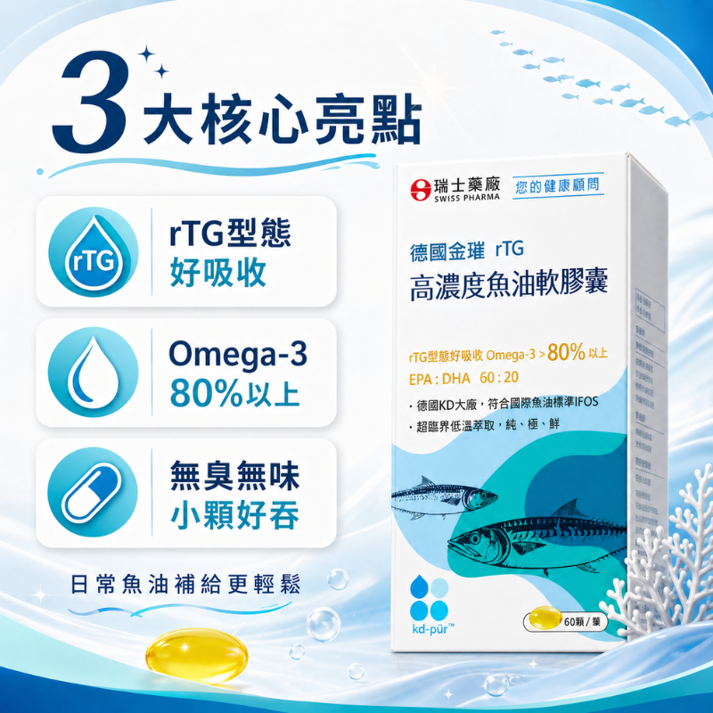 瑞士藥廠 高濃度魚油軟膠囊 60顆/罐 rTG型態 Omega-3達80%以上 EPA DHA 無腥味 小顆好吞服-細節圖2