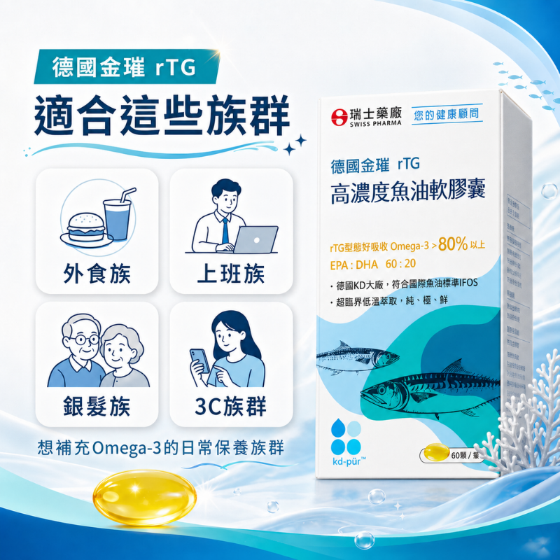 瑞士藥廠 高濃度魚油軟膠囊 60顆/罐 rTG型態 Omega-3達80%以上 EPA DHA 無腥味 小顆好吞服-細節圖3