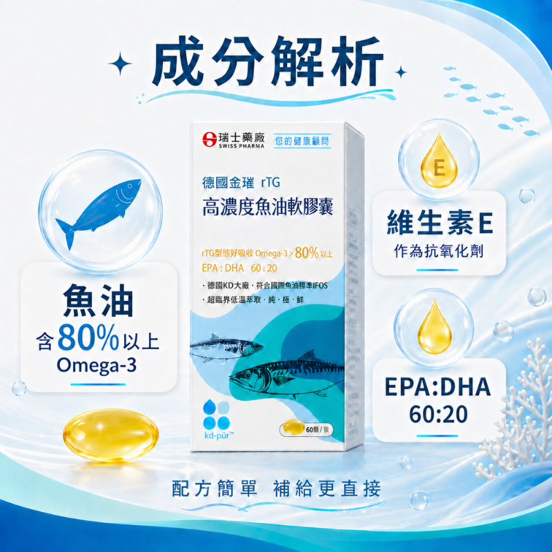 瑞士藥廠 高濃度魚油軟膠囊 60顆/罐 rTG型態 Omega-3達80%以上 EPA DHA 無腥味 小顆好吞服-細節圖4