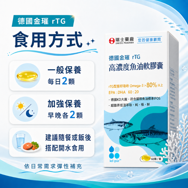瑞士藥廠 高濃度魚油軟膠囊 60顆/罐 rTG型態 Omega-3達80%以上 EPA DHA 無腥味 小顆好吞服-細節圖5