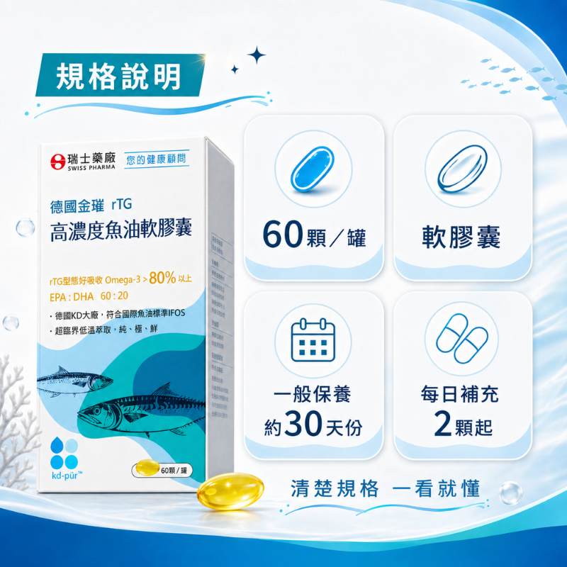 瑞士藥廠 高濃度魚油軟膠囊 60顆/罐 rTG型態 Omega-3達80%以上 EPA DHA 無腥味 小顆好吞服-細節圖7