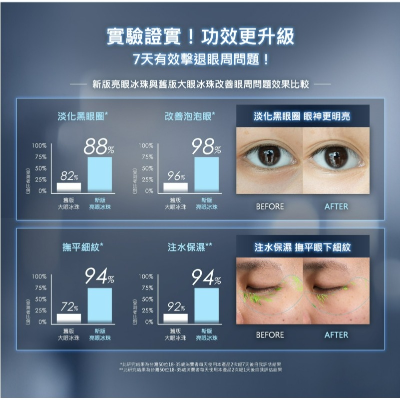 蘭蔻LANCÔME 第二代 超未來肌因冰珠亮眼粹-細節圖4