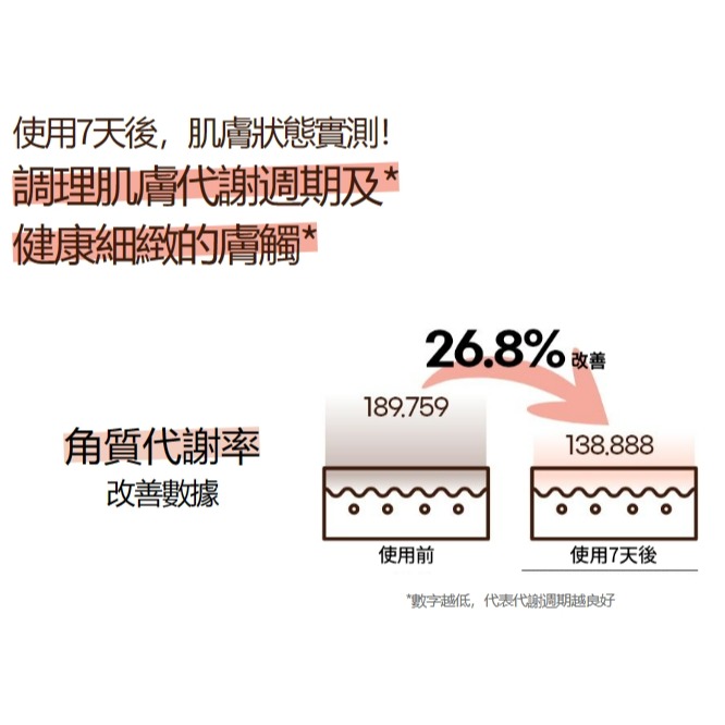 innisfree 紅茶極效修護晶露-細節圖5