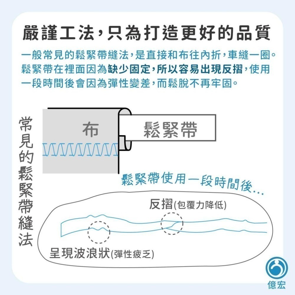 【YIHUNG億宏 科技保潔墊】🔥現貨速出🔥 新複合式透氣膜 清潔便利 多功能用途 防水抗污防螨 MIT台灣製-細節圖3