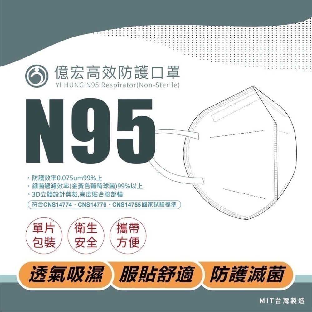 單片賣場【YIHUNG億宏 成人高效防護N95口罩】🔥現貨速出🔥 MIT台灣製 蚌型口罩 高度密合 單片包 1入/包-細節圖4