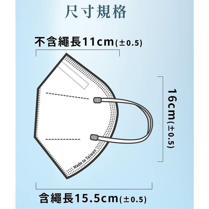 盒裝賣場【YIHUNG億宏 成人高效防護N95口罩】🔥現貨速出🔥MIT台灣製 蚌型口罩 高度密合 裸包盒裝30入/盒-細節圖2